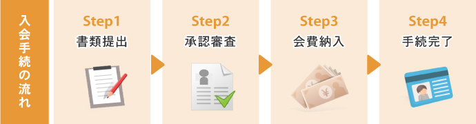 葱̗