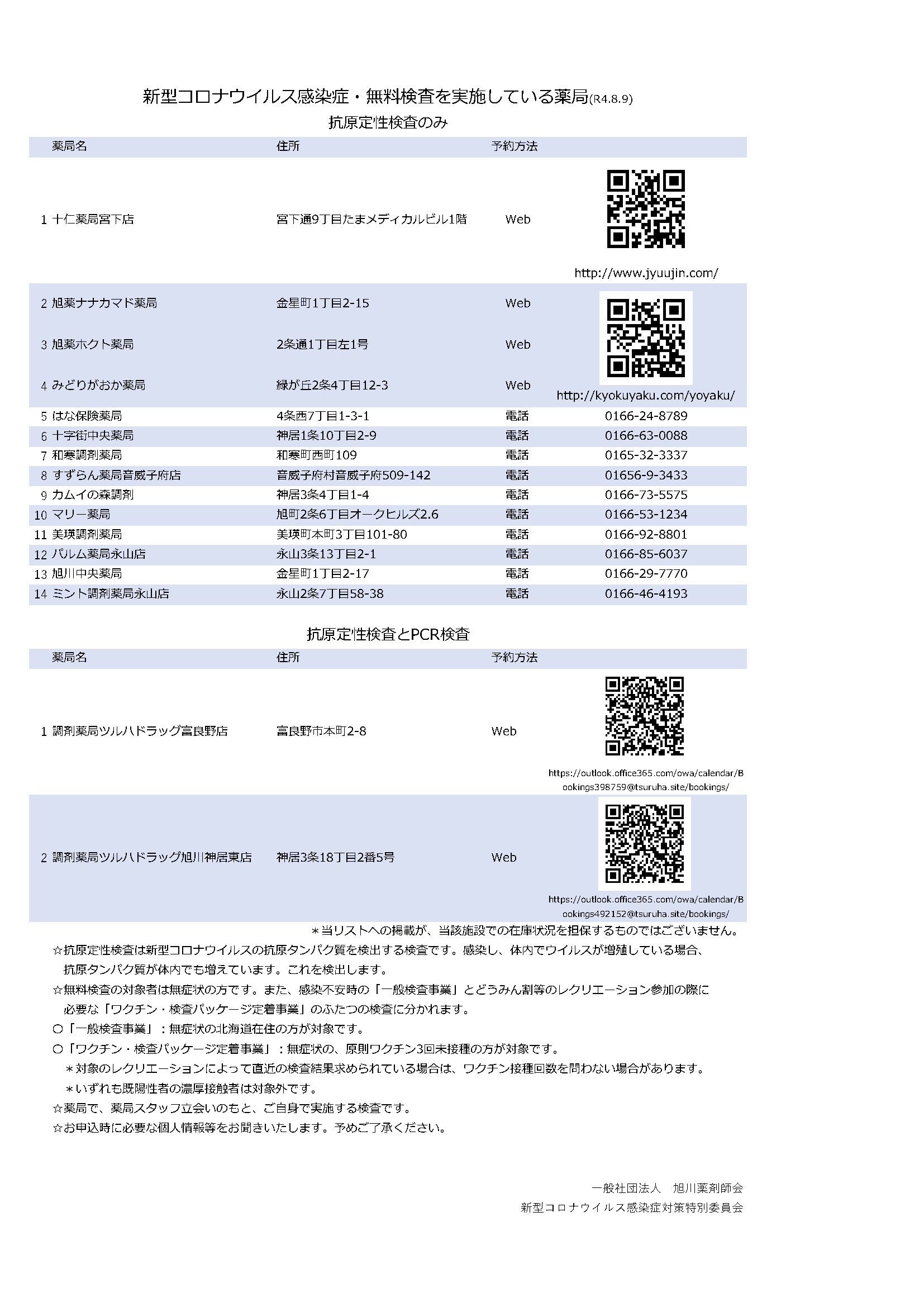 新型コロナウィルス感染症・無料検査をしている薬局